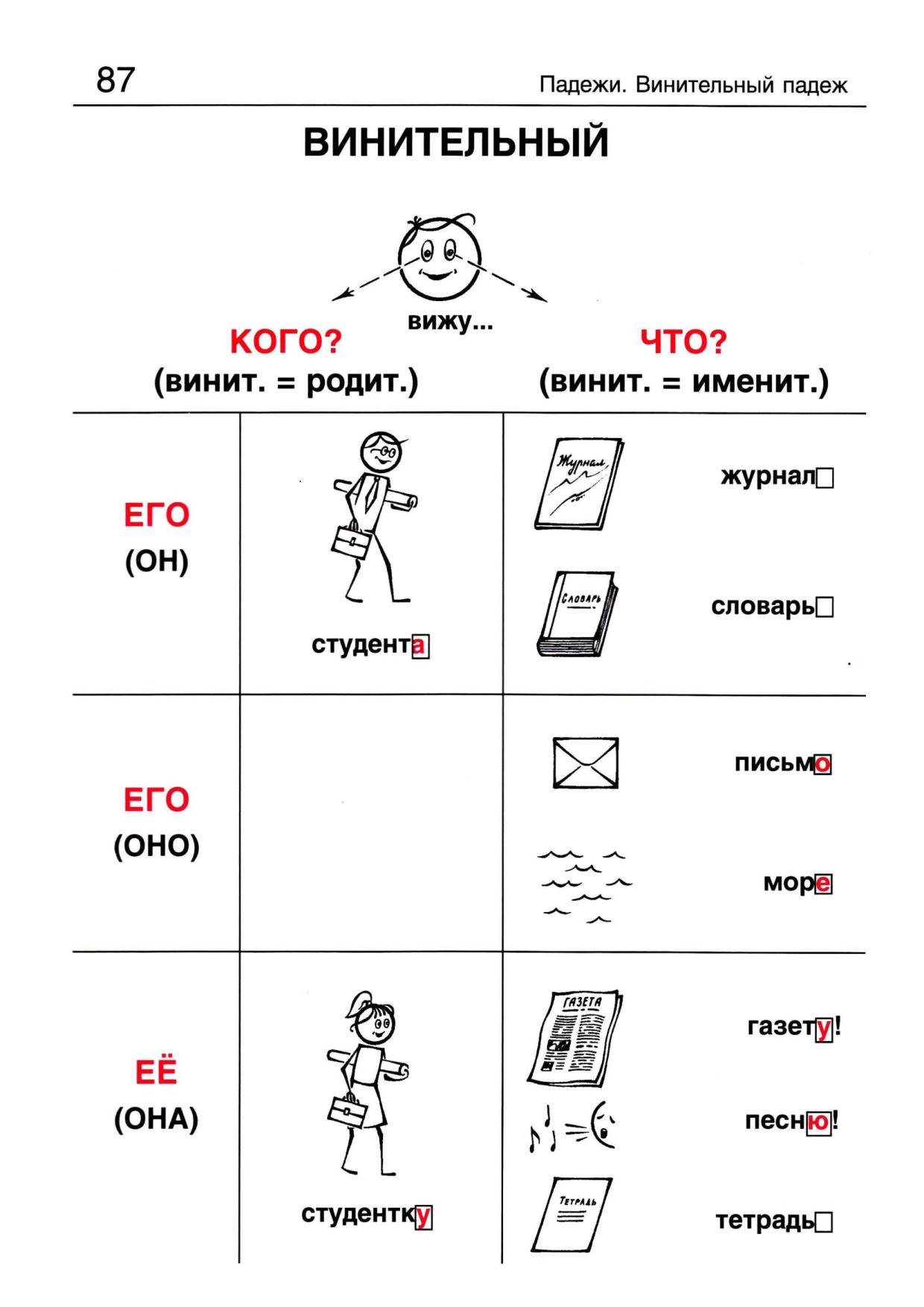 Начинаем изучать русский язык