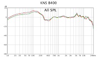 KNS 8400 Frequency Response