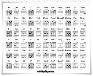 Diagram Chord kunci gitar