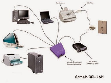 Perbedaan Antara Internet Satelit dan DSL