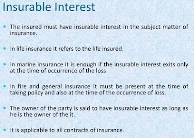 principle of insurable intrest,banking insurance world ,amartya raj