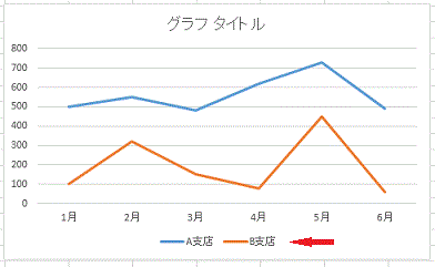 凡例の項目名が変更できました