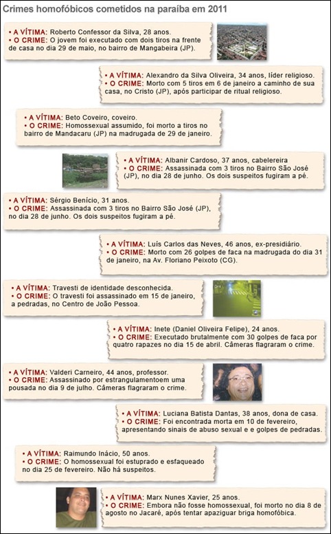 info homofobia paraiba