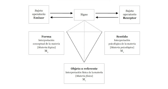 Jesús G. Maestro, Crítica de la razón literaria