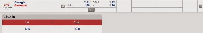 Nhận định kèo chính xác Georgia vs Germany Đức