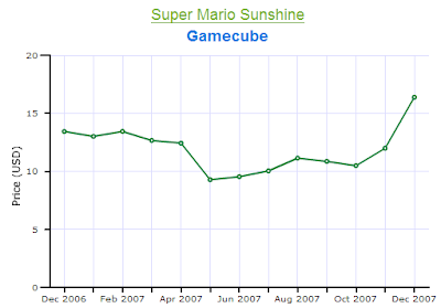 Mario Sunshine Gamecube Price Chart 2007