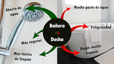 Ventajas de la ducha sobre la bañera