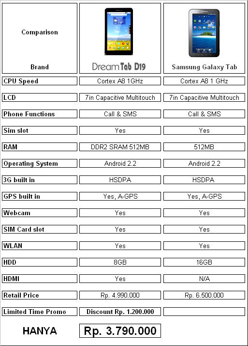Di Mobile Indonesia Group of Companies: DreamTab D19 