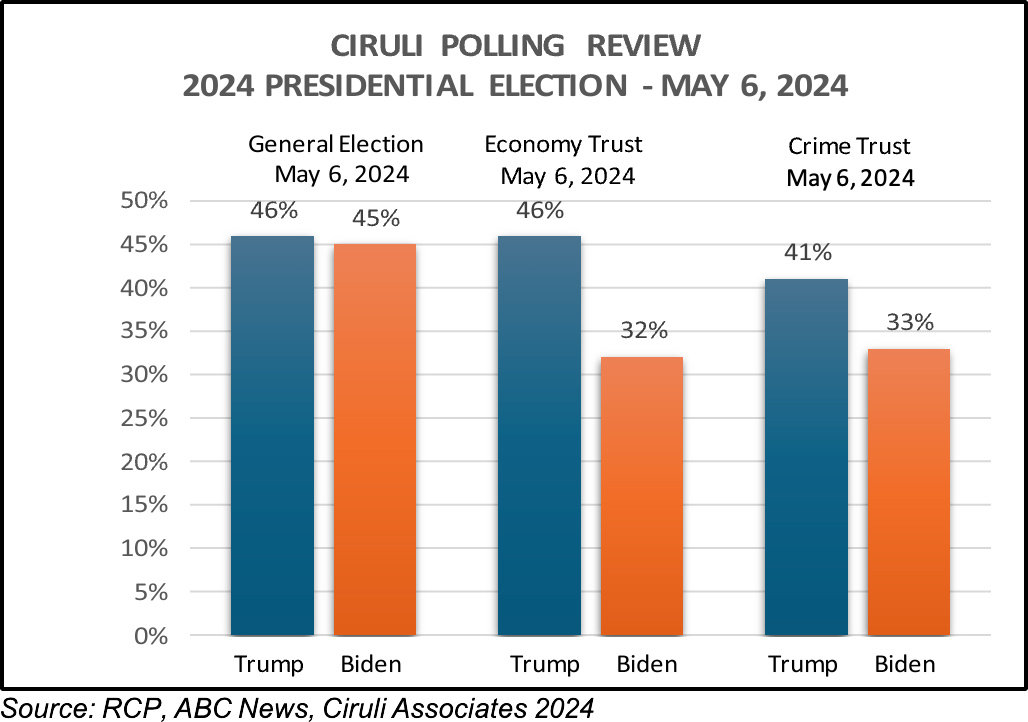 2024 Presidential Poll 05-06-2024