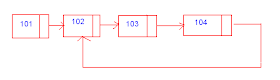 Loop or Cycle detection in Java linked list