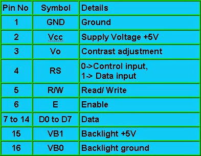Lcd 16x2 Scrolling Display Using PIC Microcontroller 