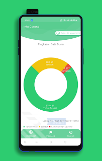 Tutorial Membuat Aplikasi Info COVID-19