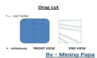 drag_cut_drilling_pattern_image