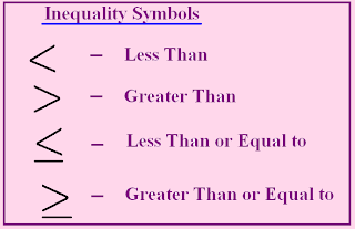 GRE Math: Inequalities