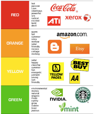 i colori dei brand mondiali