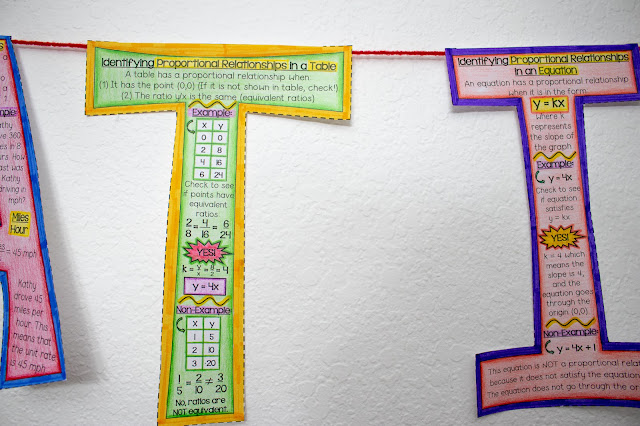 ratios & proportional relationships math banner