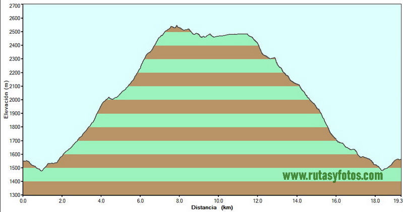 Pico Peñabón - Peña de los Papos