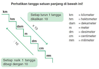 Konversi Satuan Dalam Matematika - Rumusmatematika.org