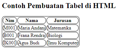 Belajar HTML | #11. Tabel pada HTML dan Beberapa Syle Tabel HTML