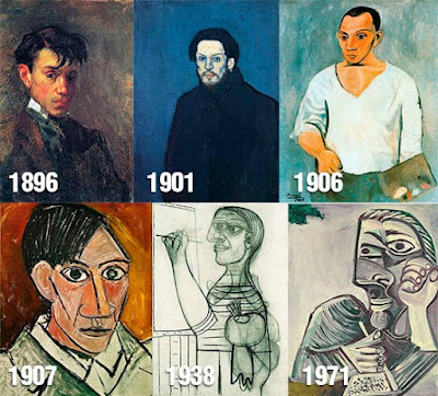 Evolución de los autorretratos de Picasso