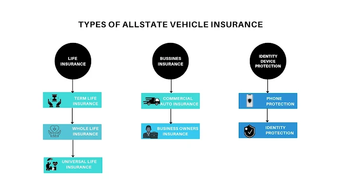 Allstate life insurance