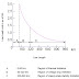 Line Loadability - Universal Line Loadability Curve