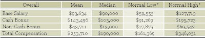 Hedge Fund Salary