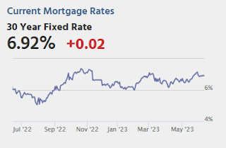 Mortgage Rates