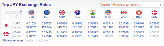 Currencies