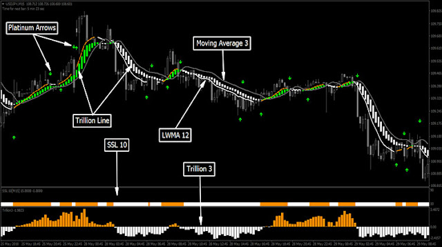 Trillion Fx Strategy MT4 Indicators