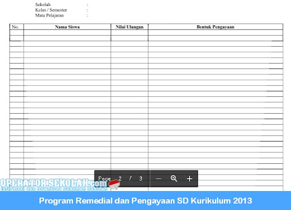 Program Remedial Dan Pengayaan Sd Kurikulum 2013