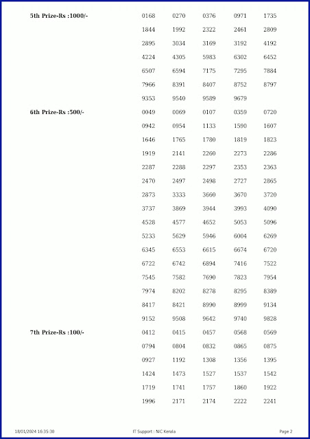 kn-505-live-karunya-plus-lottery-result-today-kerala-lotteries-results-18-01-2024-keralalotteryresults.in_page-0002