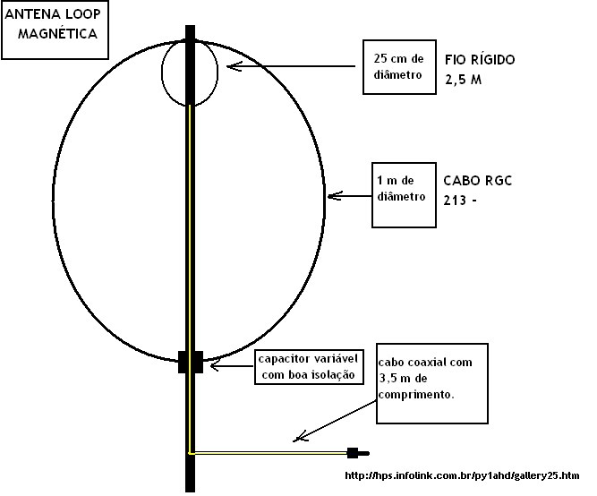 ANTENA LOOP MAGNÉTICA