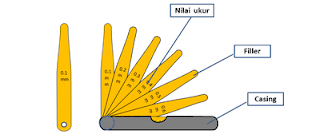 Pengukur ketebalan ( filler gauges ) fungsi dan cara kerja 