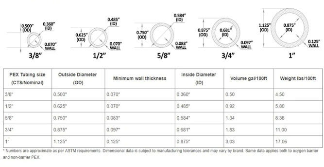 Data sheet of crimping too