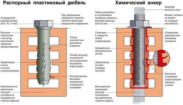 Услуги сантехника в Москве и Московской области