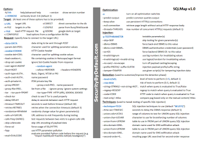 http://www.securitybydefault.com/2014/05/cheatsheet-para-sqlmap.html