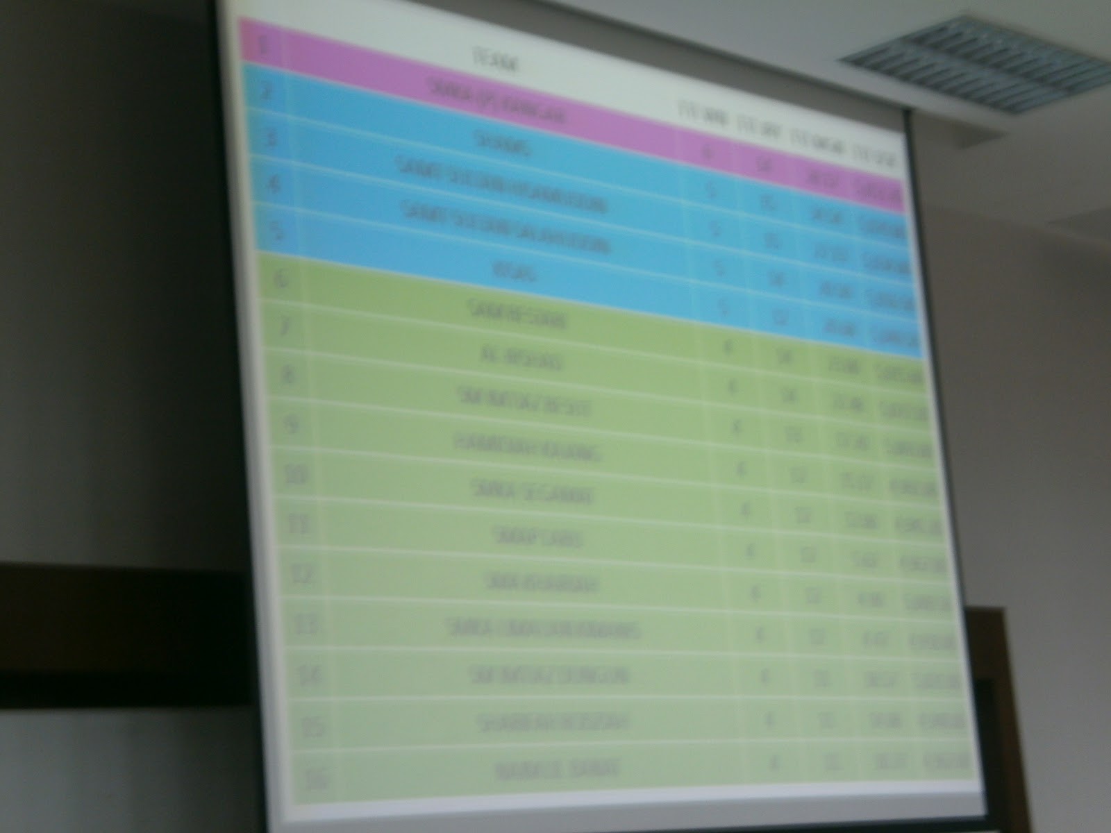 antara top 16 sekurang kurang ada gak wakil dari Kelantan bangga jadi anak kelantan
