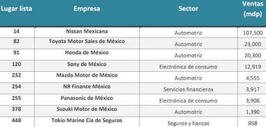 Empresas_Japonesas_en_Mexico