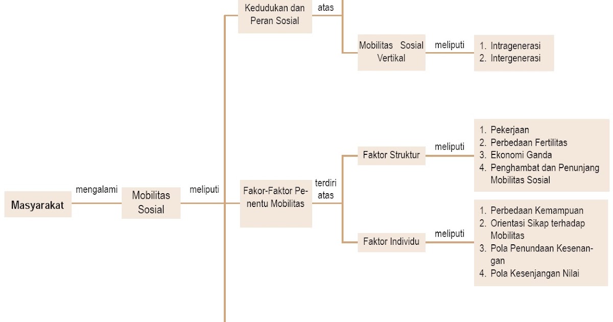 Contoh Cerita Interaksi Sosial - Contoh Yes