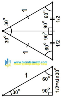 Синус 30 градусов. Математика для блондинок.