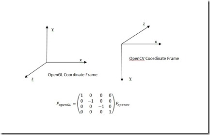 opencv_opengl_frame