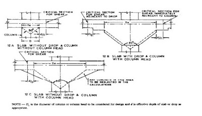 flat slab