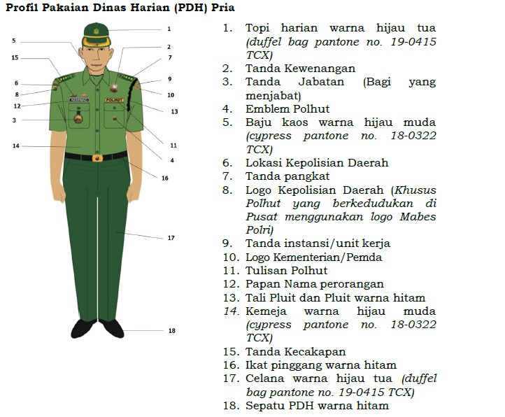 Seragam Dan Perlengkapan Polisi Kehutanan Polhut Dan Satuan Polisi Kehutanan Reaksi Cepat Sporc Terbaru 2017 Artikel Lhk