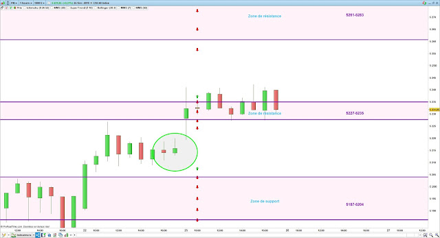 Plan de trading 25/02/19 cac40 bilan