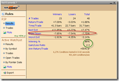 BuyAndHoldBackTestSummary