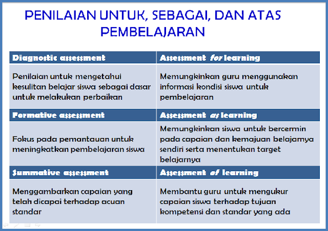 PENILAIAN PEMBELAJARAN MATEMATIKA BERBASIS KOMPETENSI