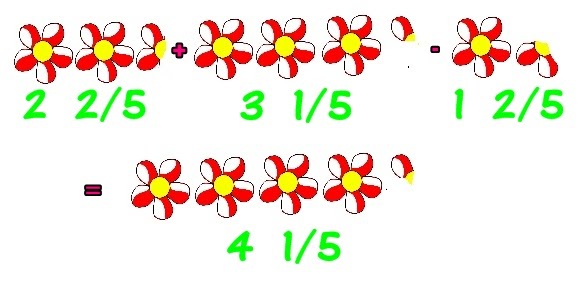 GeNg Pintar MatEmatiK: Operasi Bergabung Tambah dan Tolak 