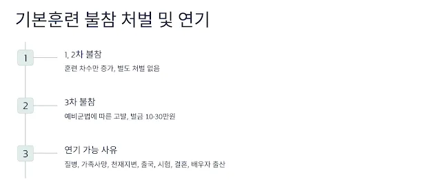 기본훈련 불참 처벌 및 연기