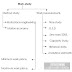 What is Work study | Defination of Work study
